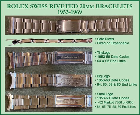 rolex bracelet size chart|rolex bracelets 7205 and 7835.